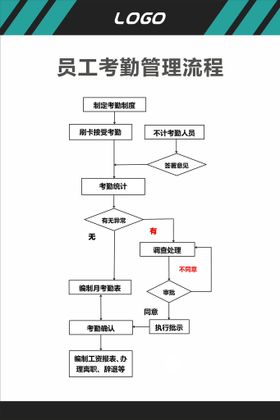 员工考勤管理流程