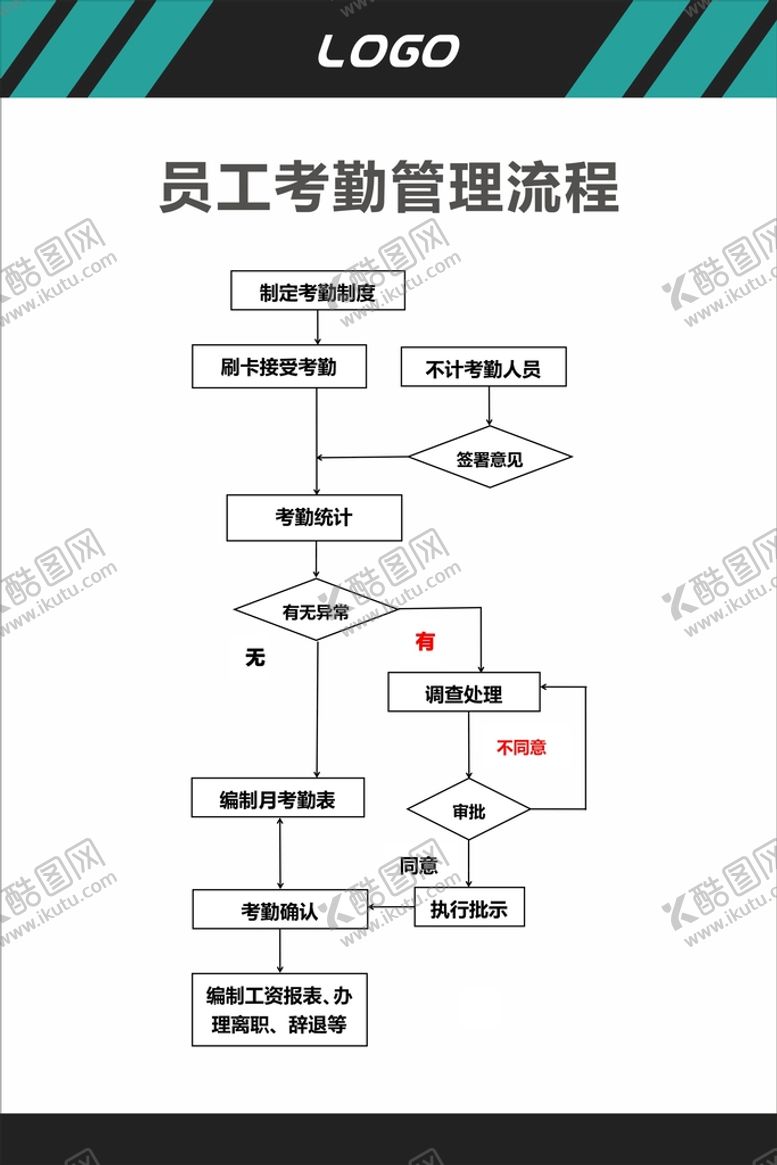 编号：91994511211255114987【酷图网】源文件下载-员工考勤管理流程