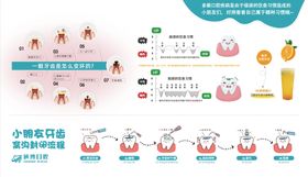 六一儿童节儿牙口腔活动海报