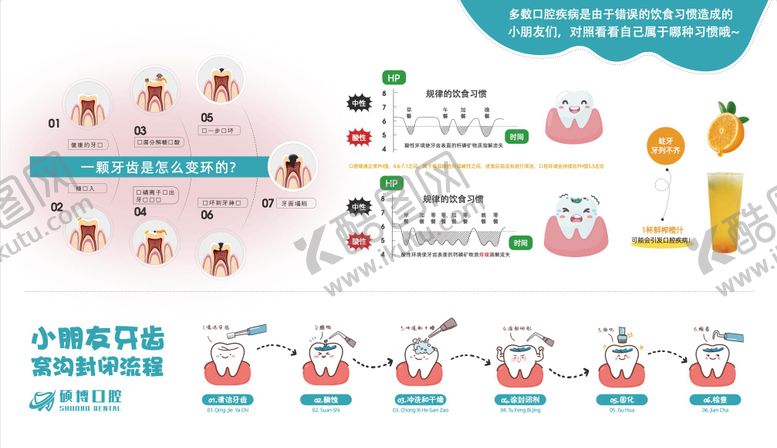 编号：15212806090755335559【酷图网】源文件下载-儿牙流程