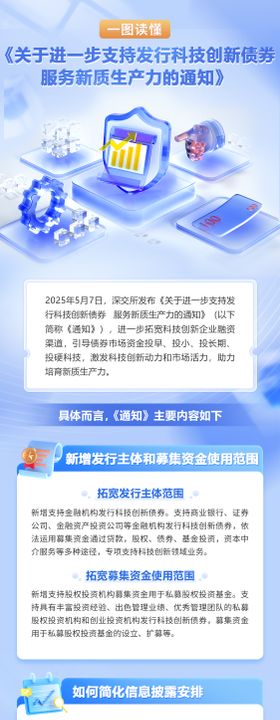 金融科技债券长图