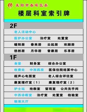楼层科室索引牌