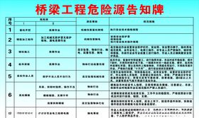 危险源告示牌