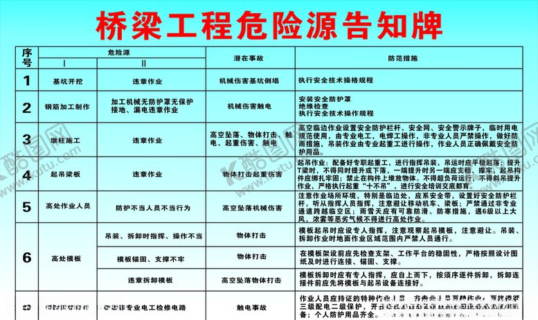 编号：33964505160309067636【酷图网】源文件下载-危险源告示牌
