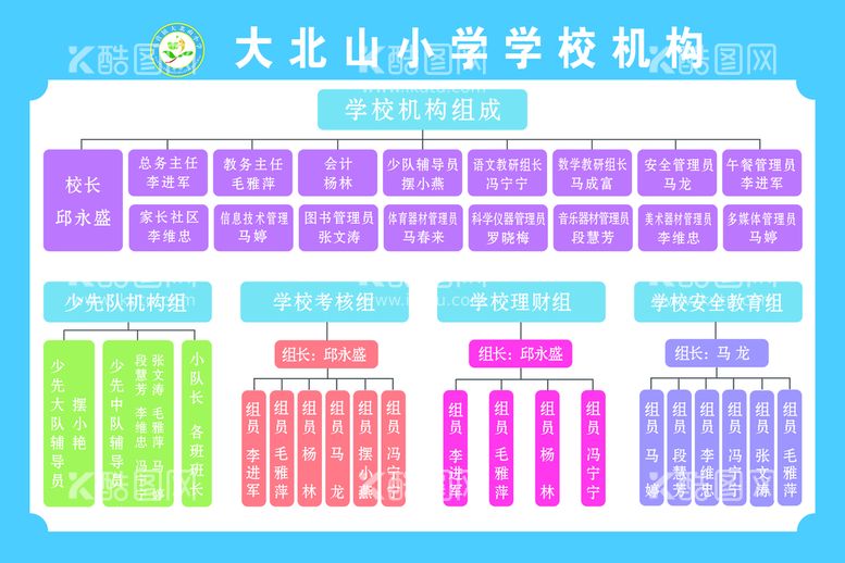 编号：19310111130132255073【酷图网】源文件下载-小学组织机构