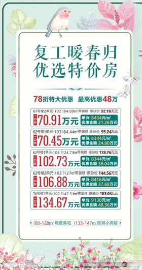 春季特价房海报