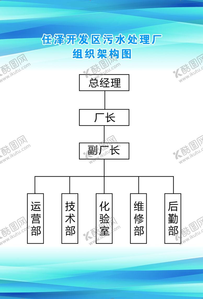 编号：20787906271827361434【酷图网】源文件下载-组织结构图