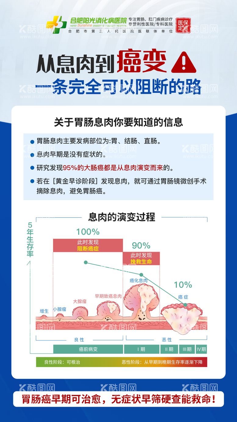 编号：15071312020332504000【酷图网】源文件下载-胃肠息肉发展