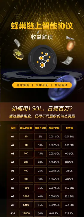 区块链黑金收益解读长图海报