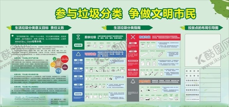 编号：40714209190618243233【酷图网】源文件下载-垃圾分类指南公共机构宣传栏