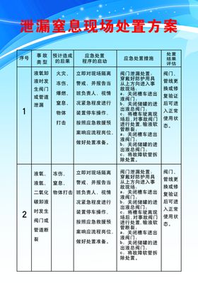 泄漏现场处置