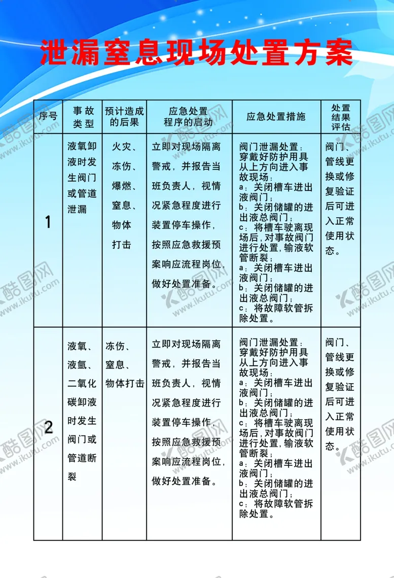 编号：67568206270107549382【酷图网】源文件下载-泄漏现场处置
