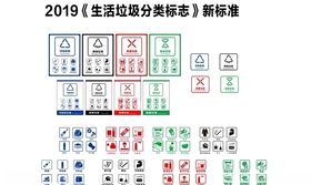 2019年新垃圾分类图标