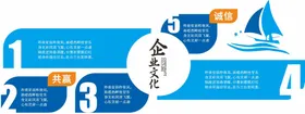 企业文化墙