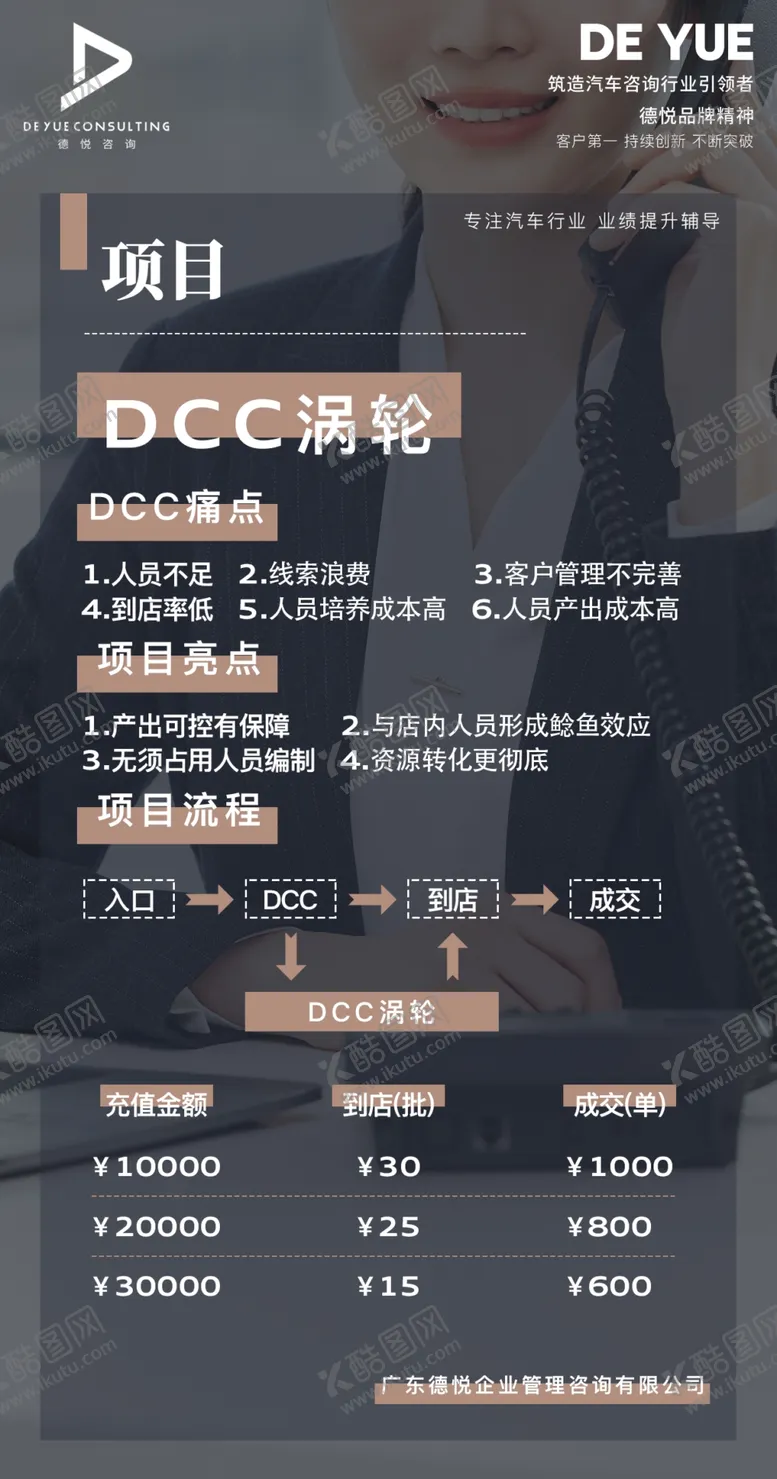 编号：65342502232002353591【酷图网】源文件下载-汽车4S店海报