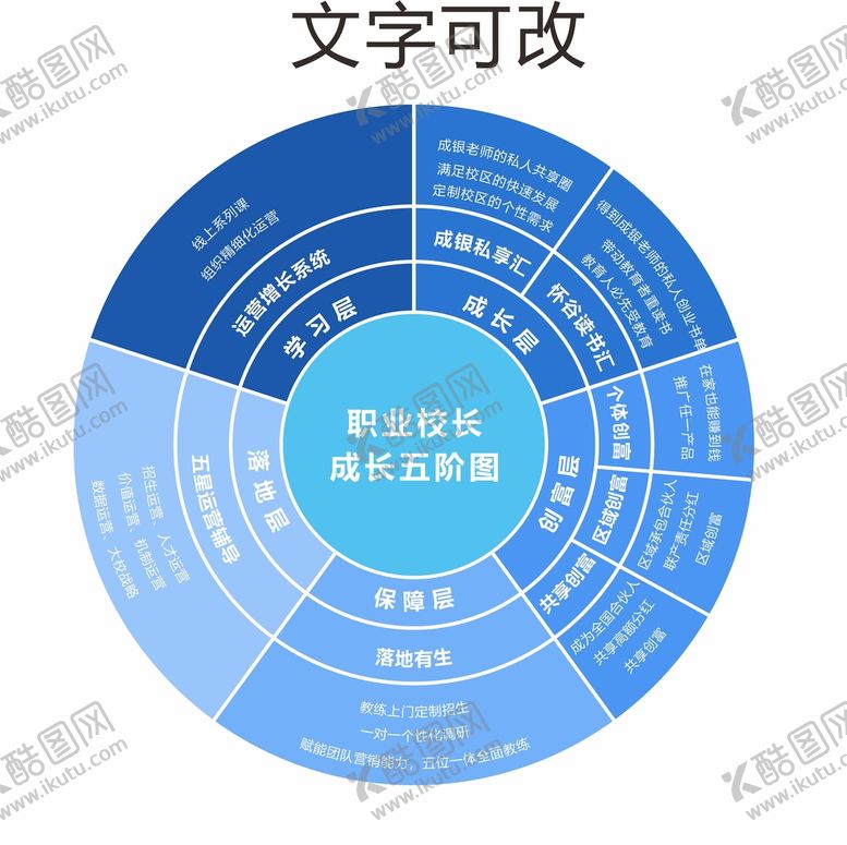 编号：70985410180135066636【酷图网】源文件下载-圆形体系图