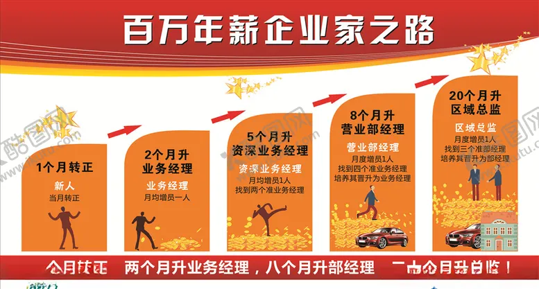 编号：40533504200534322108【酷图网】源文件下载-企业家之路