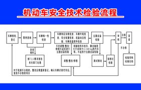 机动车安全技术检验流程