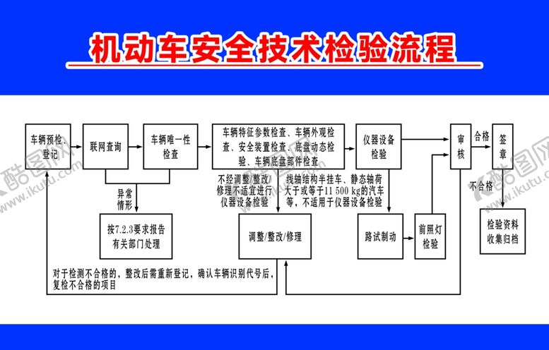 编号：70953504302002254527【酷图网】源文件下载-机动车安全技术检验流程