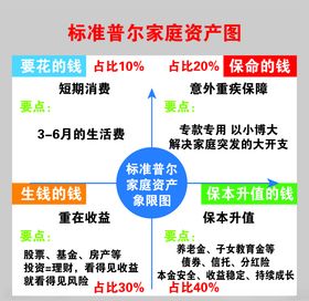 家庭资产图