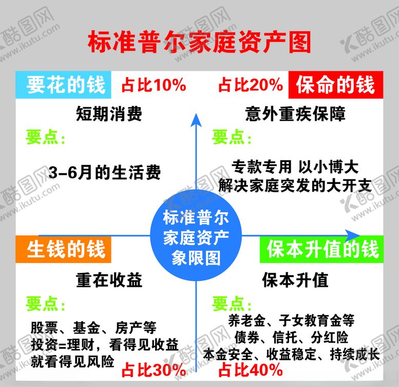 编号：52349009130434431284【酷图网】源文件下载-家庭资产图