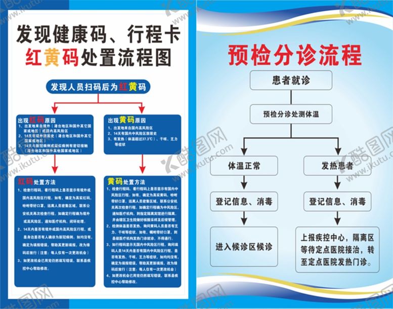 编号：94914011180416478293【酷图网】源文件下载-红黄码流程图