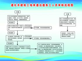 务工人员审核流程图