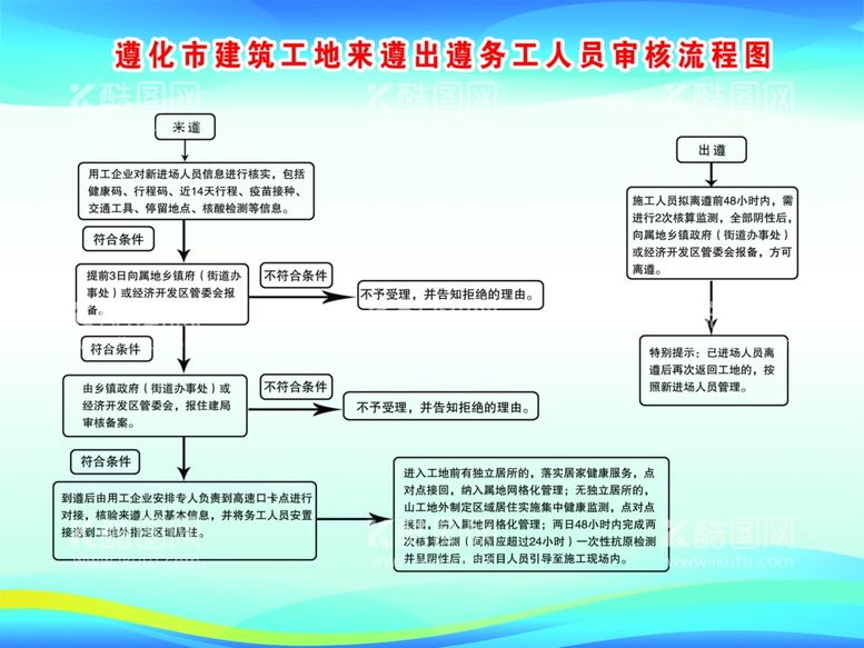 编号：40142511290740041664【酷图网】源文件下载-务工人员审核流程图