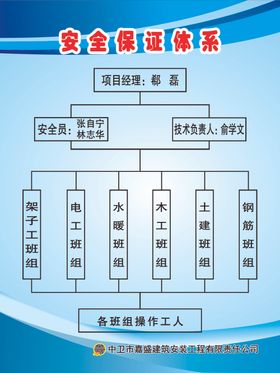 安全保证体系