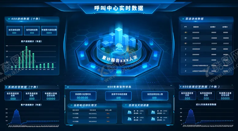 数据可视化大屏ui设计科技界面智能呼叫中心