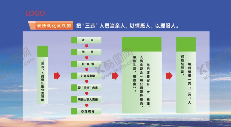 编号：65897807042244462560【酷图网】源文件下载-三违宣传安全宣传