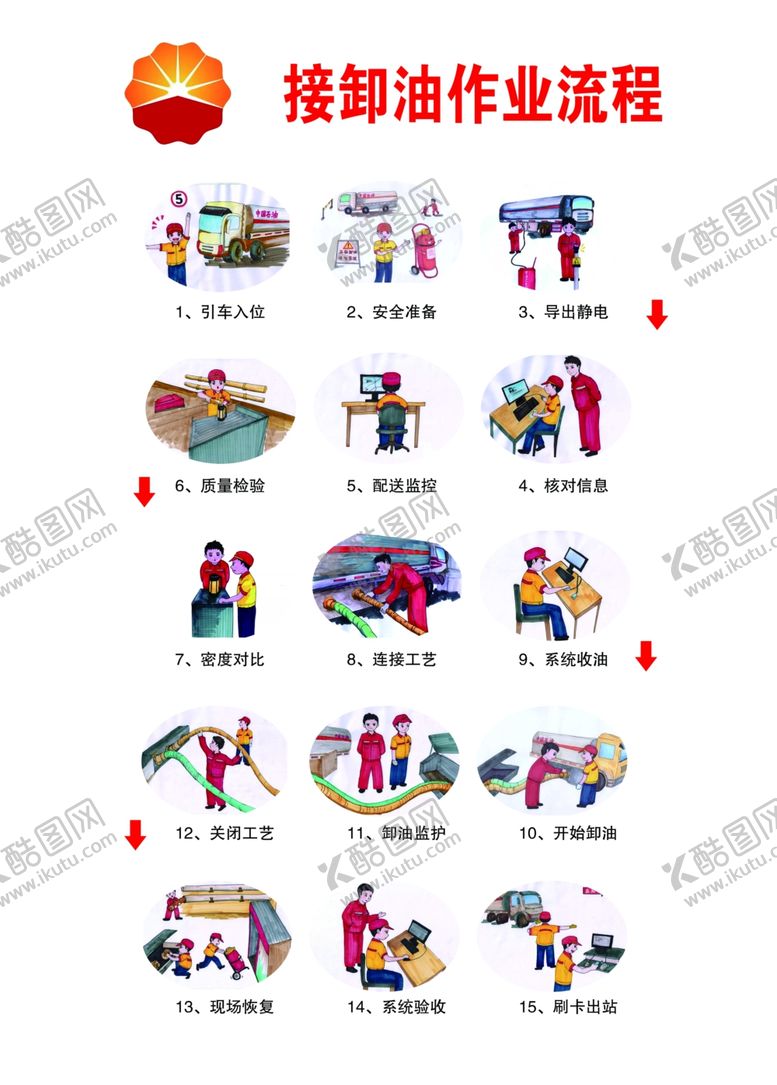 编号：62557102270157138451【酷图网】源文件下载-接卸油作业流程