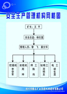 安全生产管理机构网格图蓝色制度背景制度背景