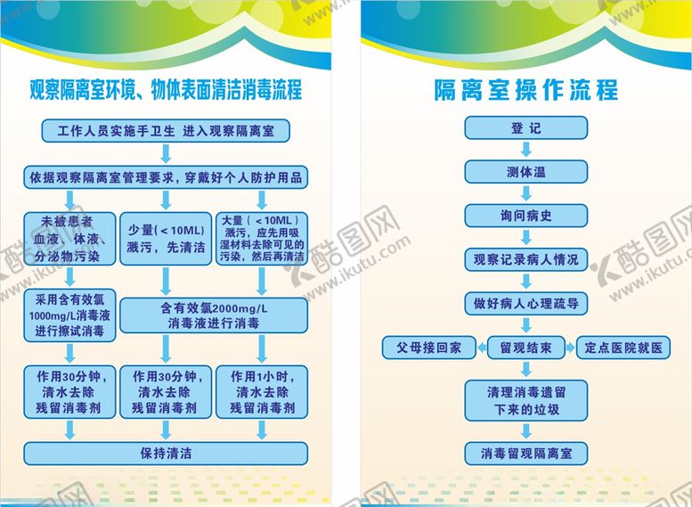 编号：99306609151056216790【酷图网】源文件下载-学校隔离制度