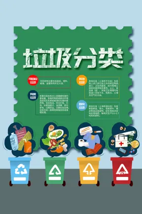 垃圾分类海报校园投放常识