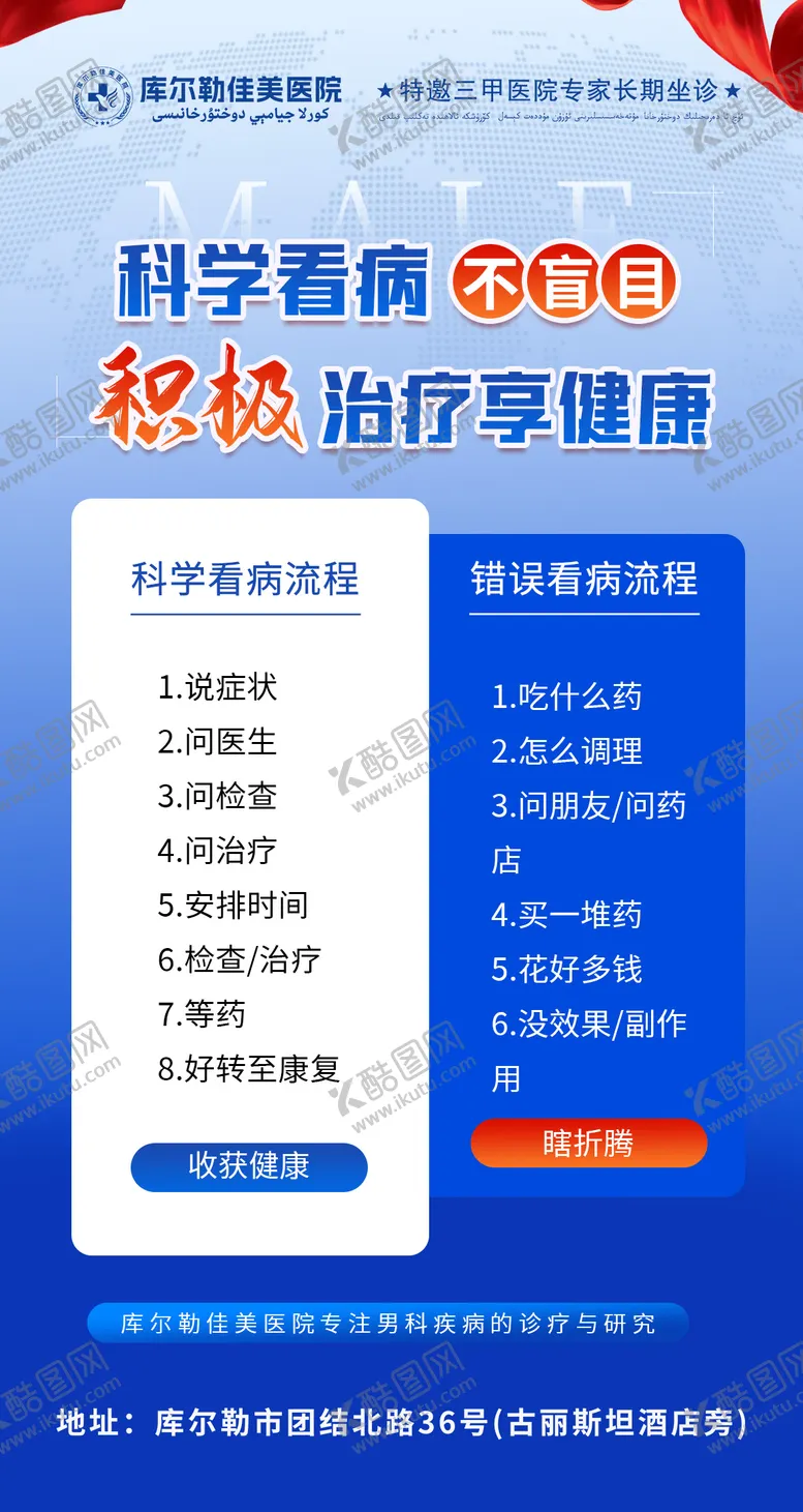 编号：24243404190953277452【酷图网】源文件下载-男科科普海报