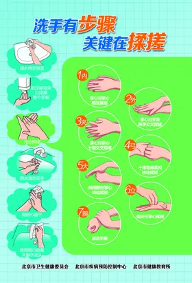 洗手方法 微信 海报 PS 招