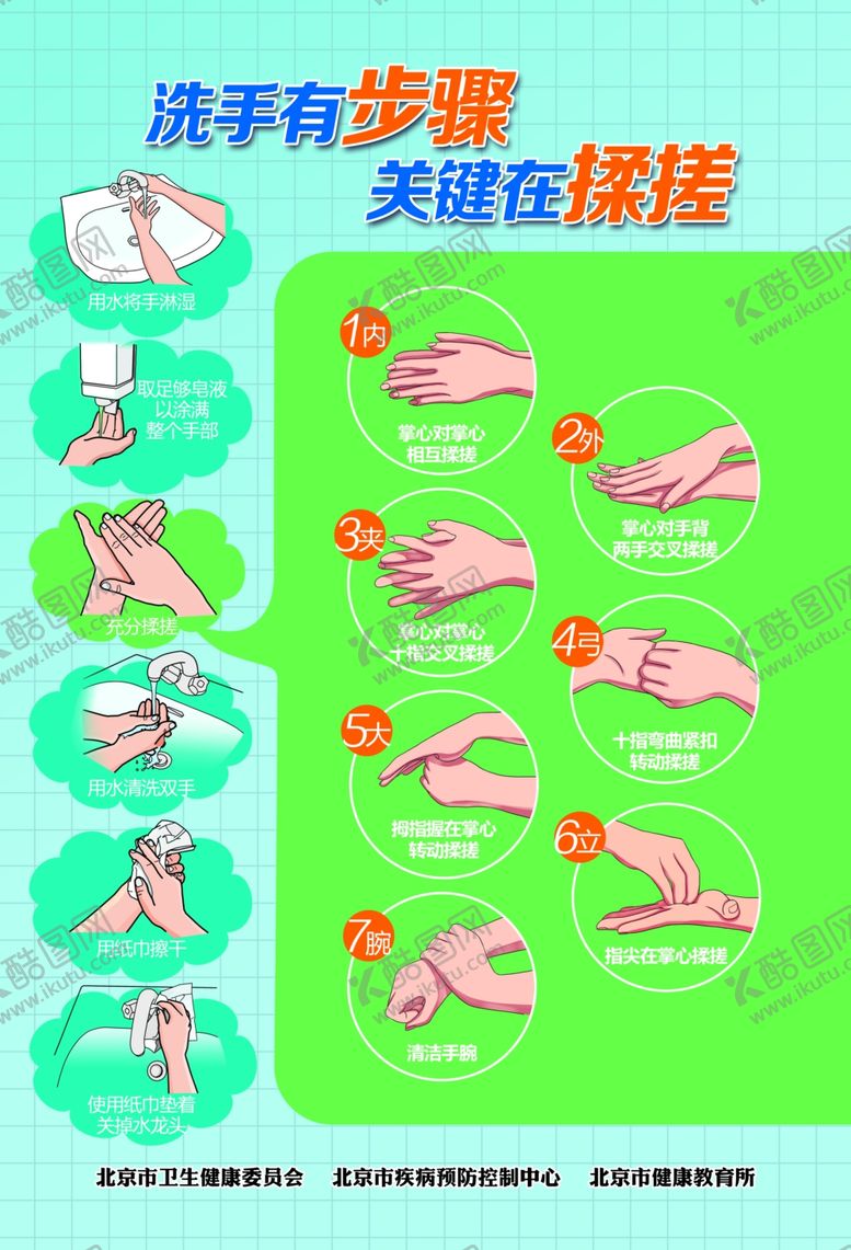 编号：33585710241444306494【酷图网】源文件下载-七步洗手方法展板