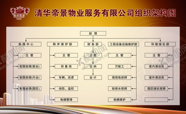 编号：19625205060051328943【酷图网】源文件下载-物业公司组织架构图