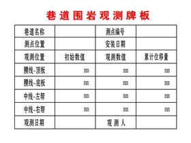 巷道围岩观测牌板