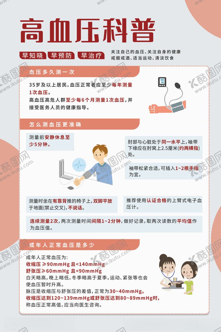 编号：91416202171249364360【酷图网】源文件下载-高血压科普