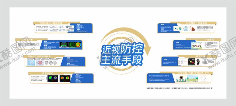 编号：69240705061319496076【酷图网】源文件下载-近视防控主流手段