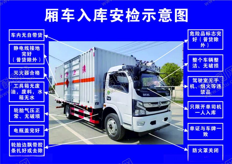 编号：90889101240215225396【酷图网】源文件下载-化学工厂厢车入库安检示意图