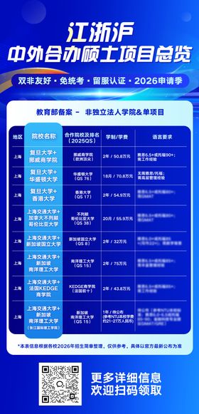 中外合办硕士项目总览