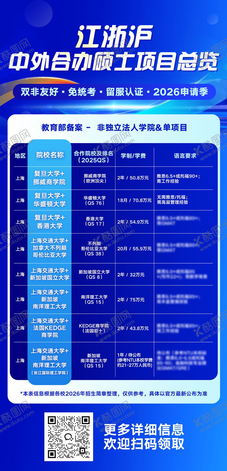 编号：90284206302359406558【酷图网】源文件下载-中外合办硕士项目总览
