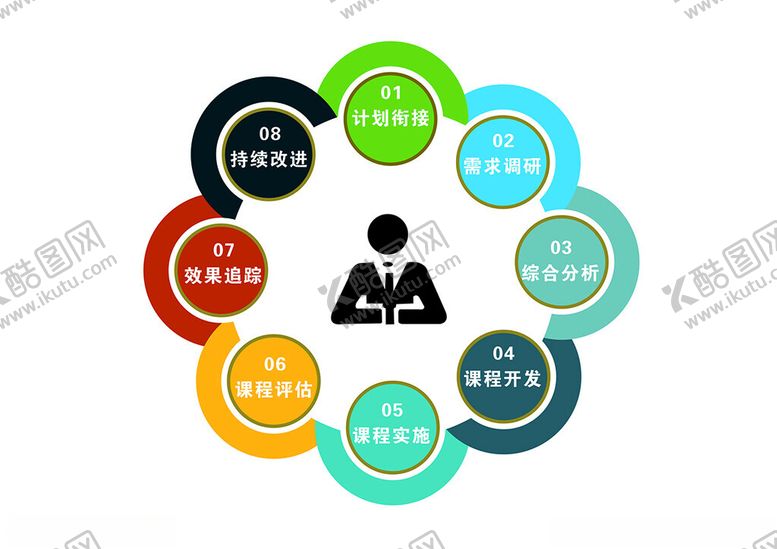 编号：50953002131239216269【酷图网】源文件下载-流程图