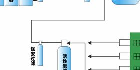 直饮水系统工艺流程矢量图