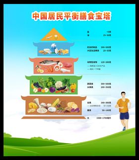 中国居民平衡膳食宝塔