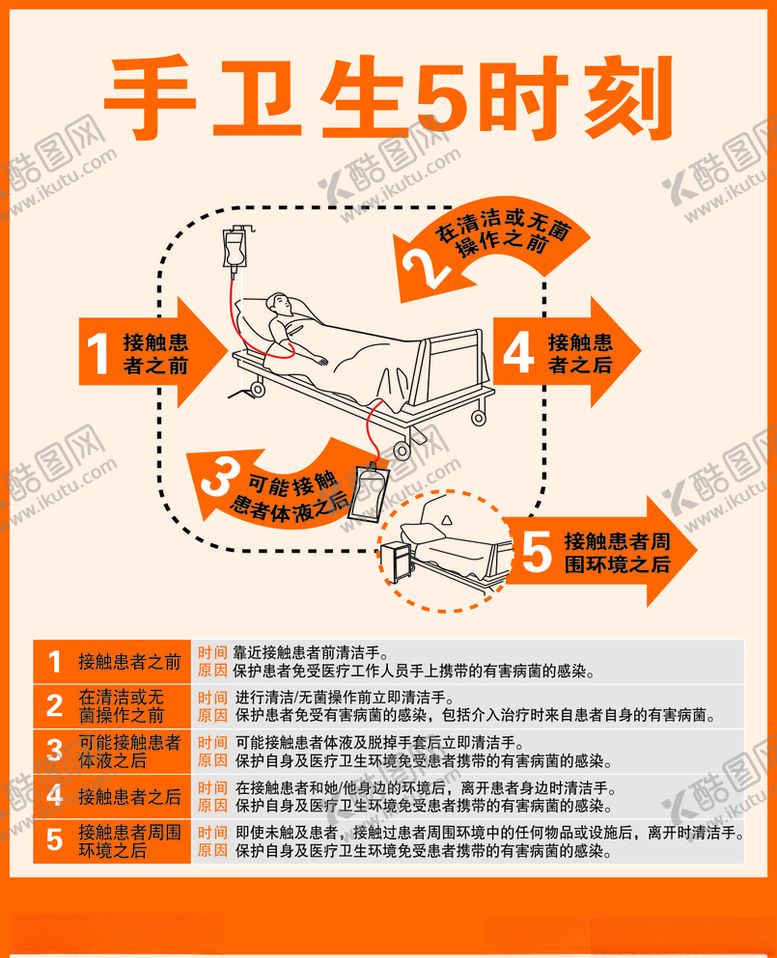编号：27944404181122128227【酷图网】源文件下载-手卫生5时刻