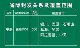 邮政封发关系覆盖范围